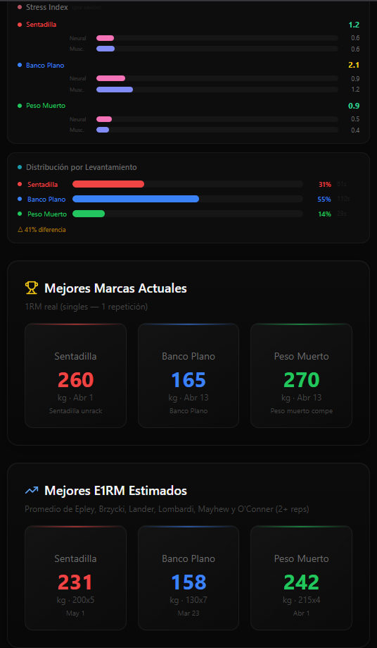 Métricas Automáticas