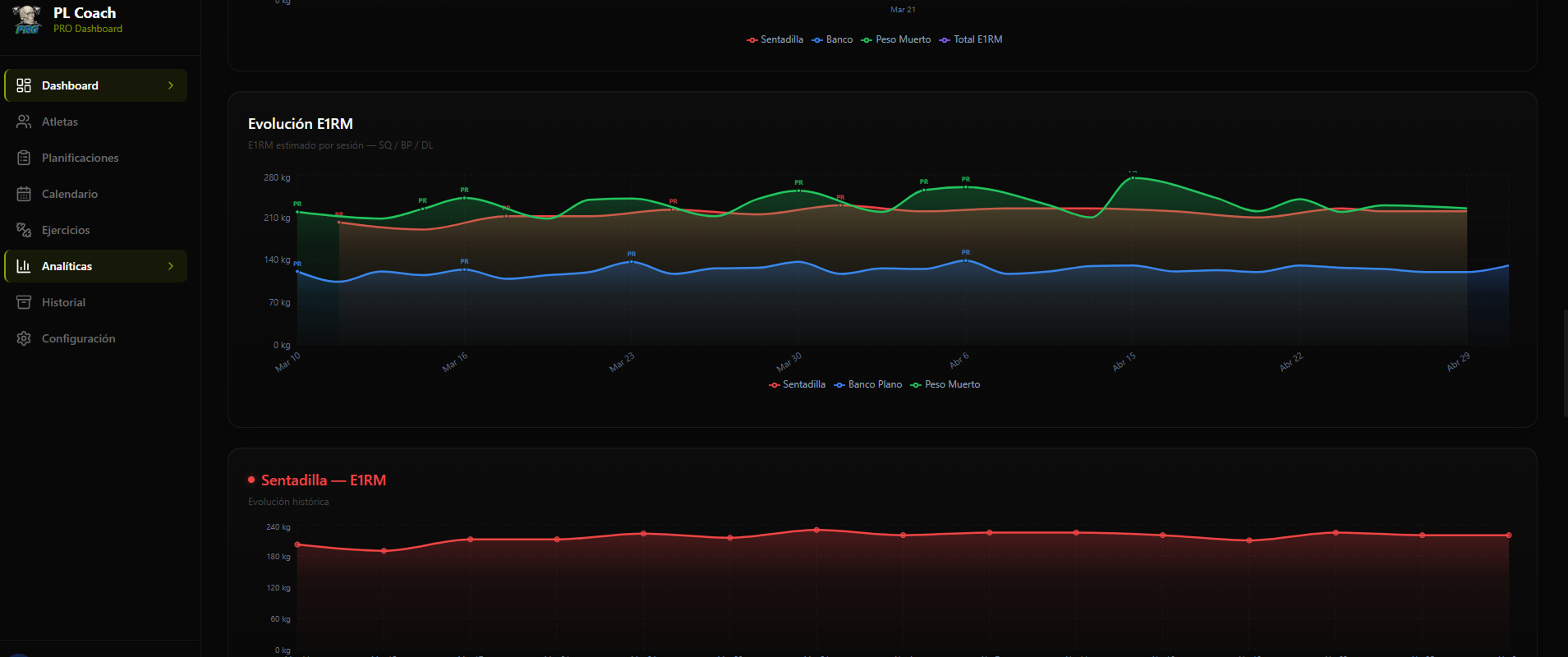 Dashboard Analytics
